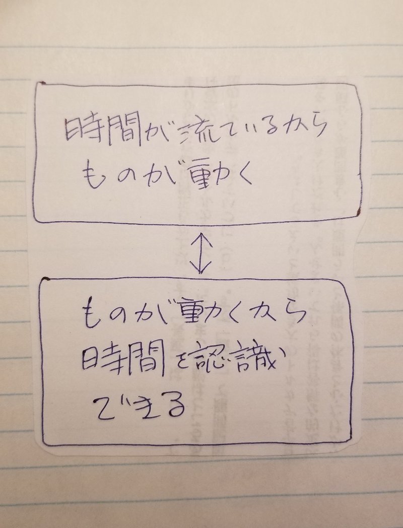 時間とはなんだろう 第１章 １ Ma Mason Note
