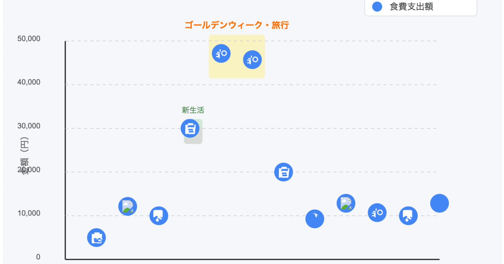 GASで作るWEBアプリ(折れ線グラフ)｜ブイヨン2025