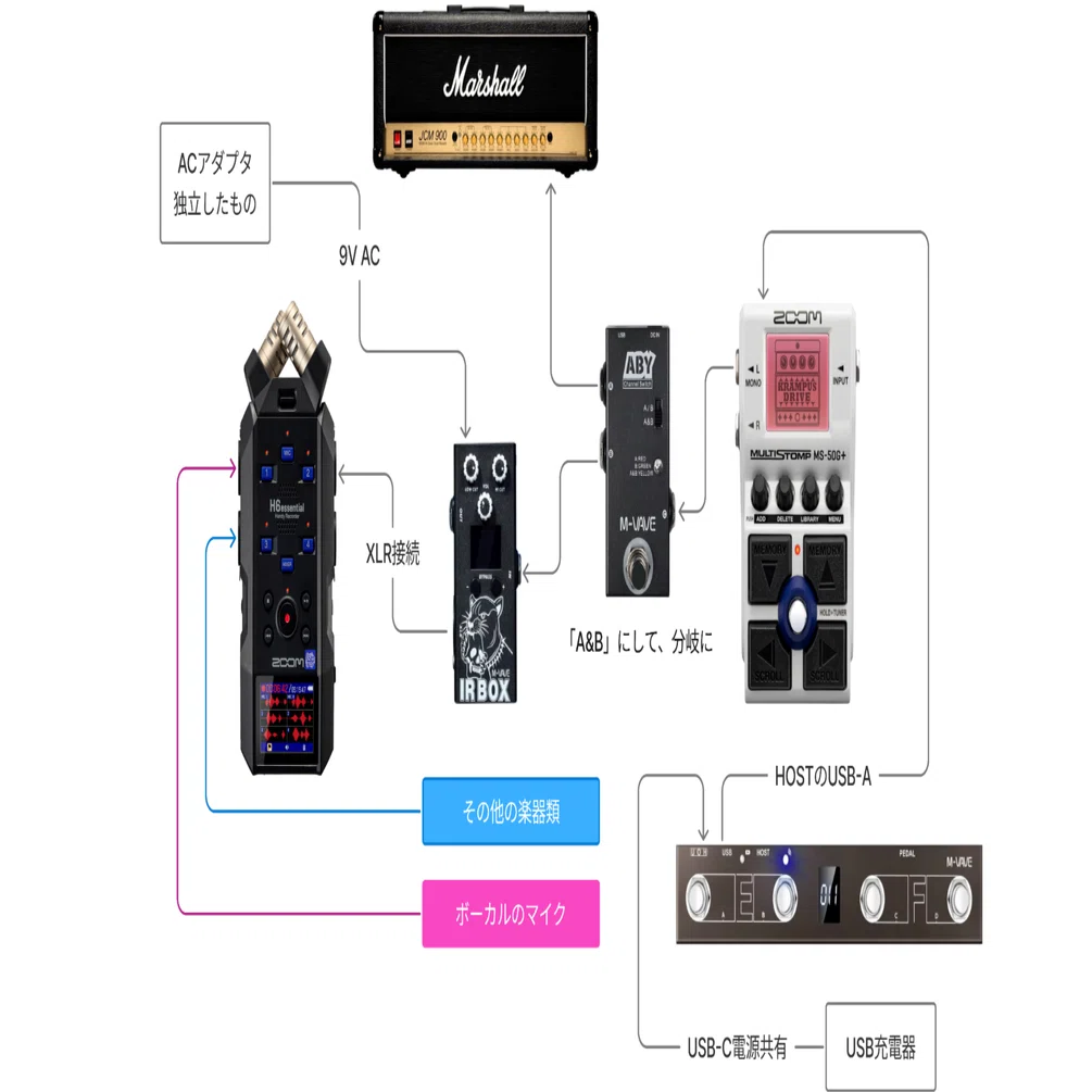 リハスタジオでZOOM MS-50G+を使いアンプから音を出しつつ、レコーダー