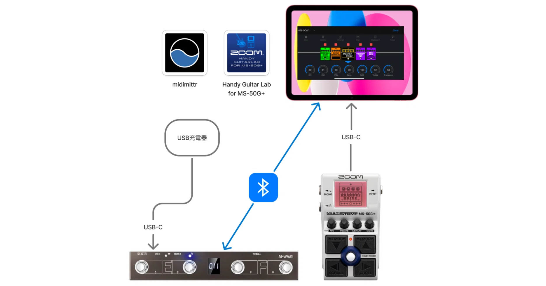 ZOOM MS-50G+とM-VAVE Chocolate Plusを使って、かつiPadのHandy