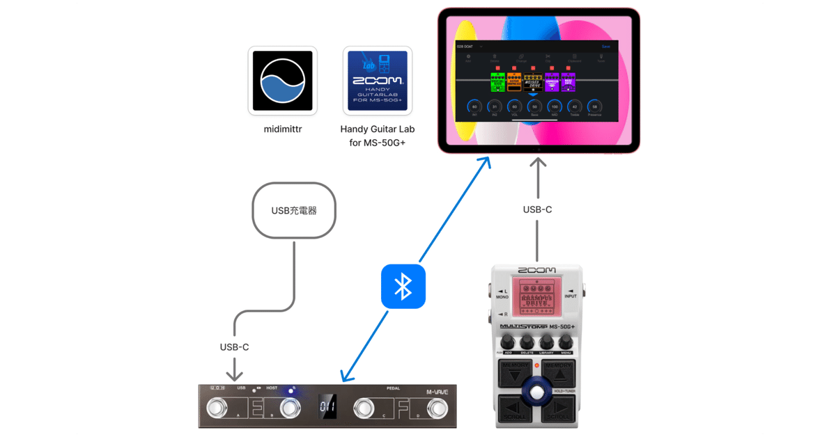 ZOOM MS-50G 箱無し USBと電源アダプタのオマケ付き ZOOM MS-50G+