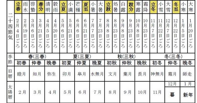 第7回 野鳥の季語 翆野 大地 Note 第7回 野鳥の季語 翆野 大地 Note