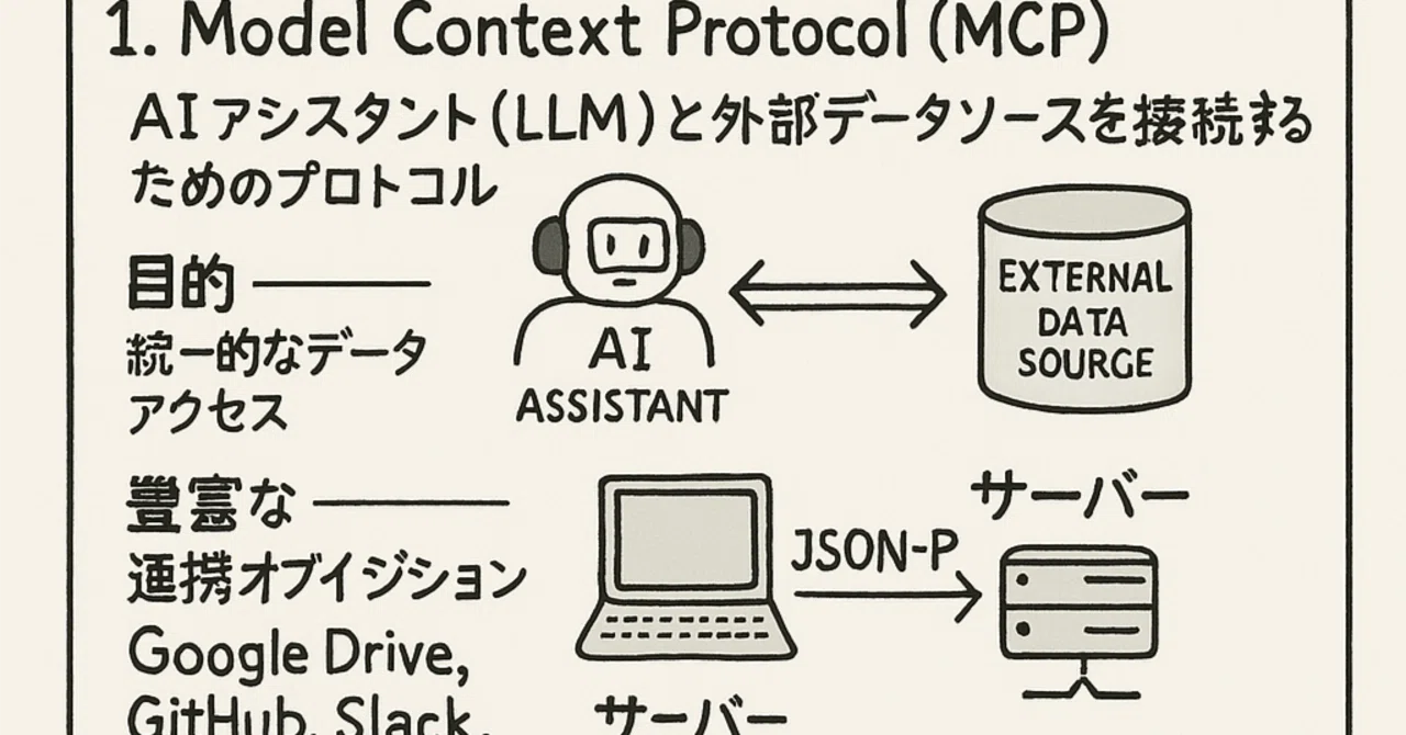 Model Context Protocol (MCP)の基礎知識|高次な人間脳機能と生成AIの共存未来