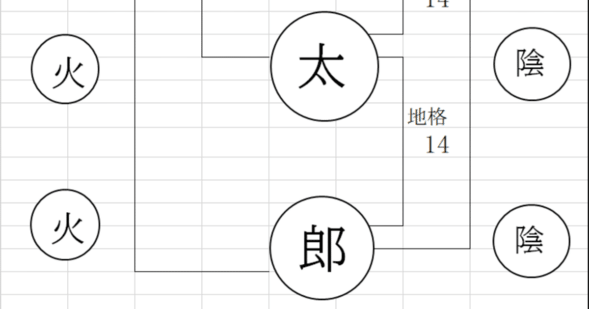 姓名鑑定 改名 ビジネスネーム 源氏名 姓名判断 占い