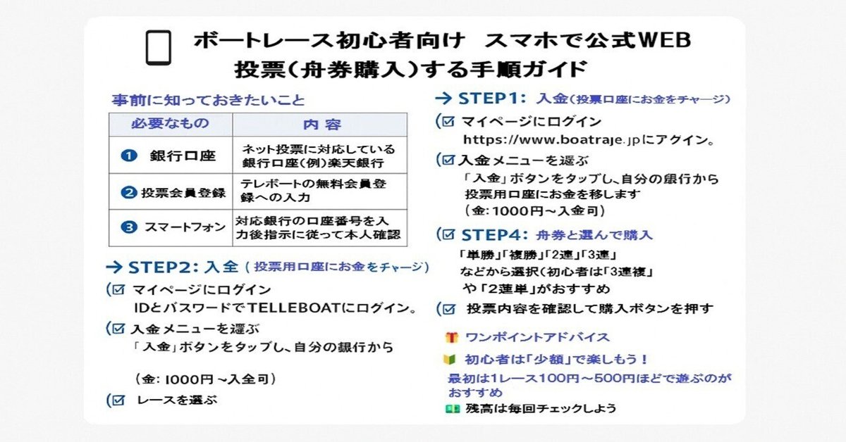 当店の記念日 📱ボートレース初心者向け｜スマホで公式WEB投票（舟券購入 ホビー・楽器・アート