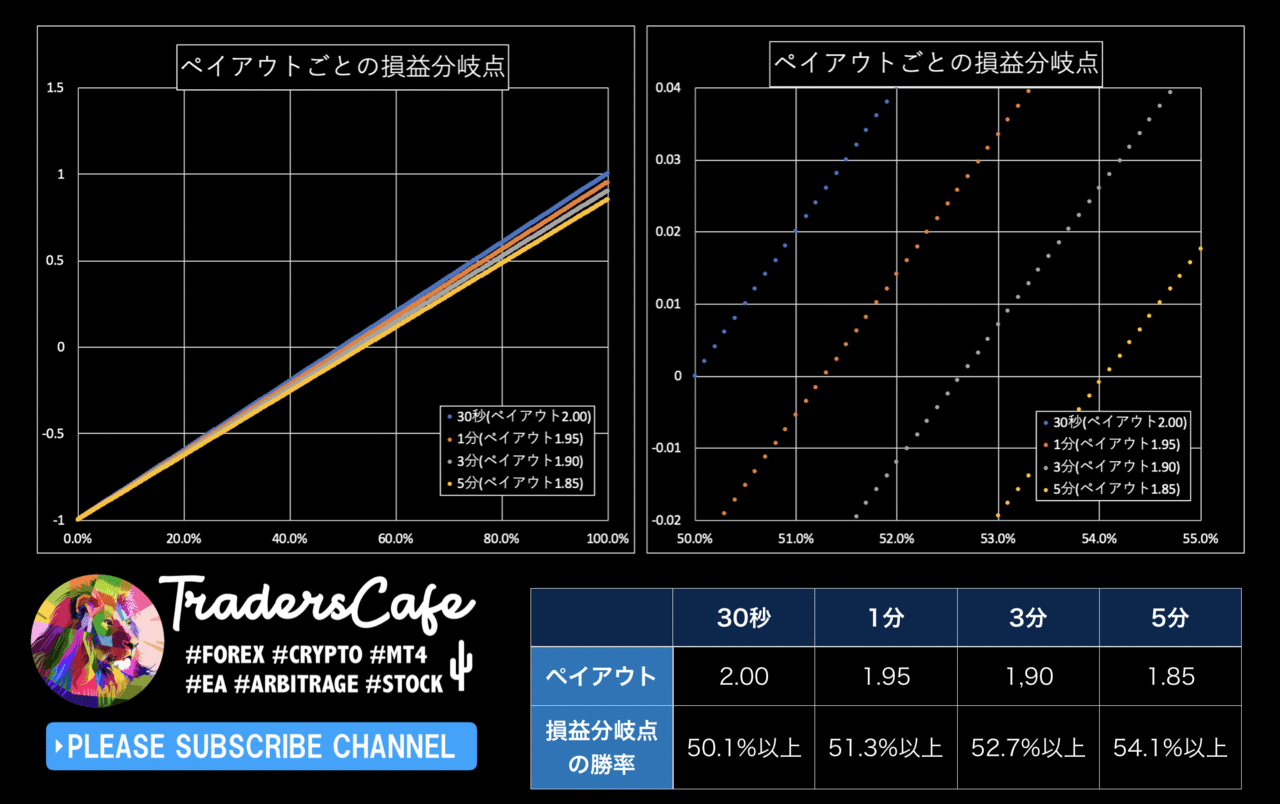 バイナリーオプションはインジケーターがあれば100%勝てる|FX バイナリーオプションはインジケーターがあれば100%勝てる|FX