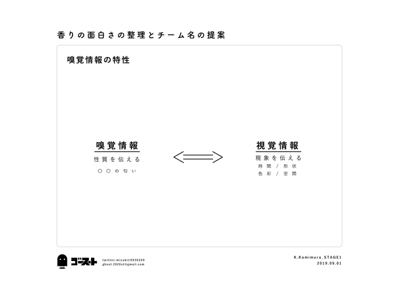 初めて香水をつけたいと思った 混ぜるな危険1 Doidoi Ghost Note