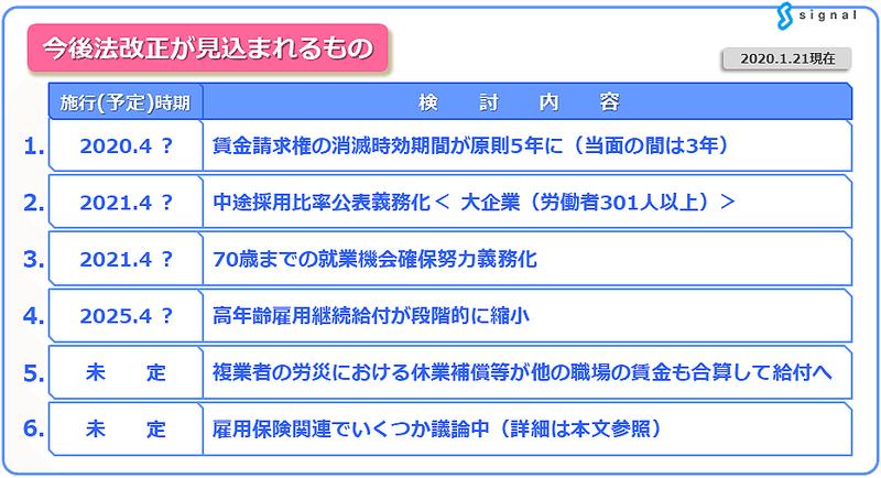 note.本文用 今後の法改正 (1)