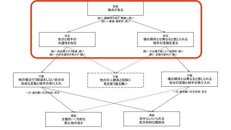 カテゴリ統合図 (5)