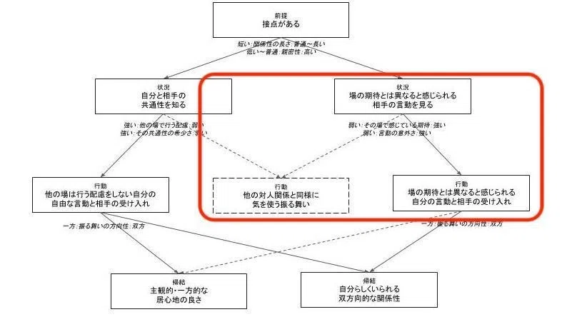 カテゴリ統合図 (5)