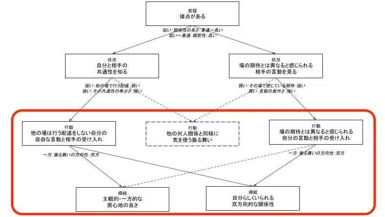カテゴリ統合図 (5)