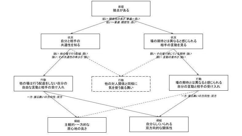 カテゴリ統合図 (5)
