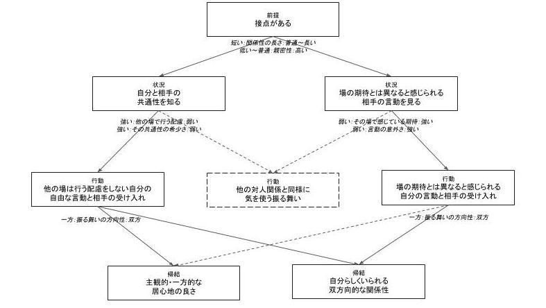 カテゴリ統合図 (5)