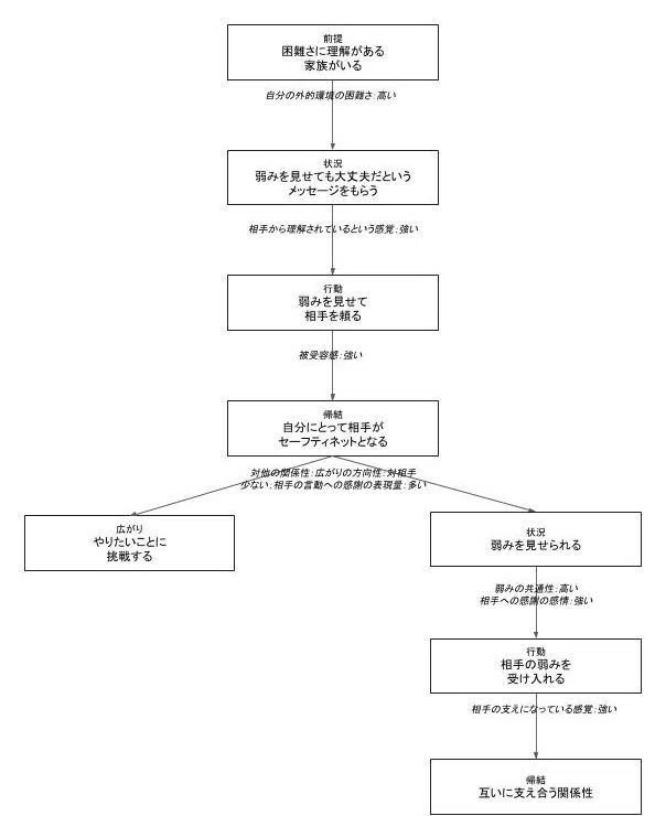 カテゴリ統合図 (6)