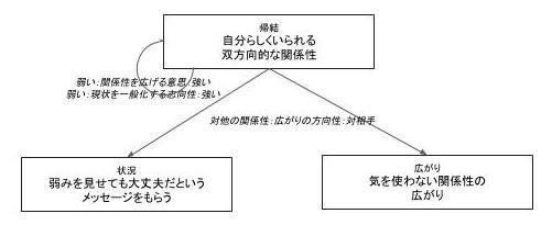 カテゴリ統合図 (7)