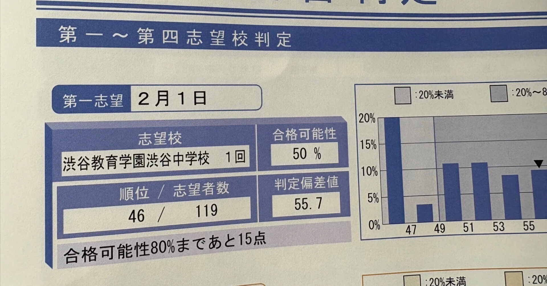 中学受験体験記 : 16歳が振り返る12歳の受験｜えなが