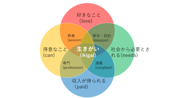 生き甲斐 人生をかけて挑むモノはありますか 角谷優澄 かどやゆうと Employee Success Note