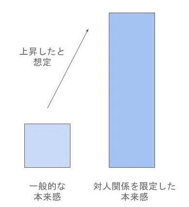 無題のプレゼンテーション