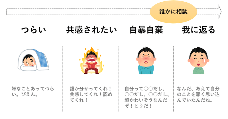 コーチング勉強にコーチング受けたら学びばかりだった話。