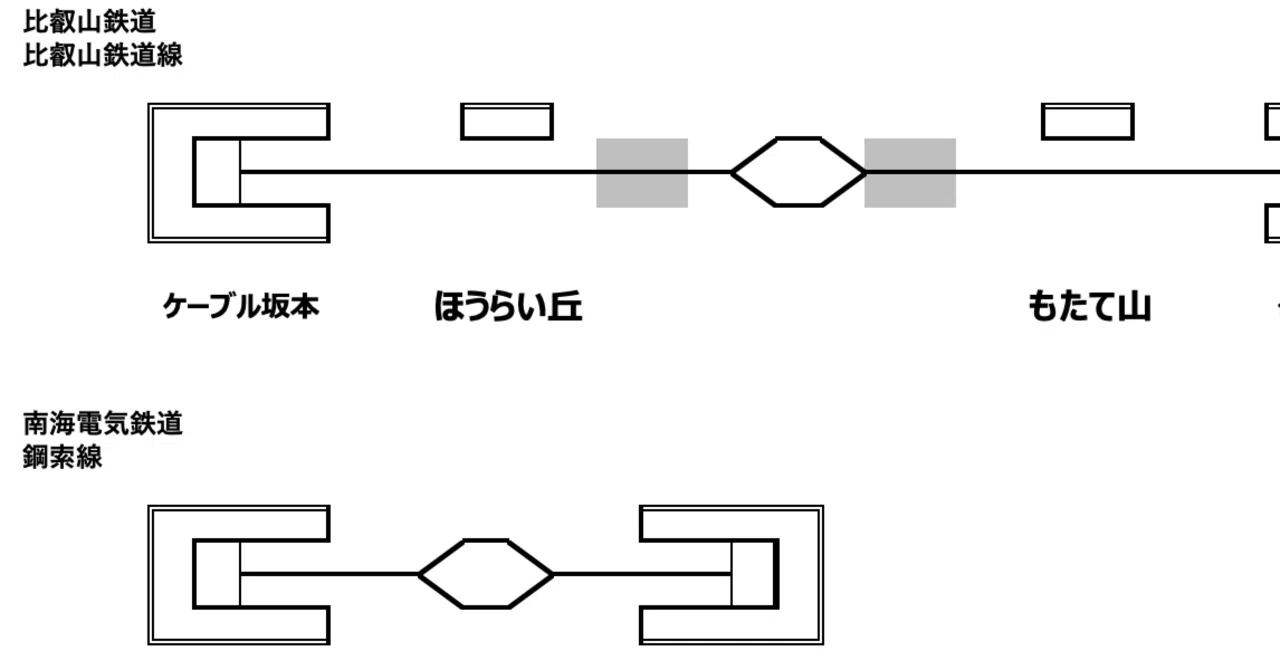 全国の鉄道・軌道の配線略図はどれだけネットに上がっているのか｜とれ