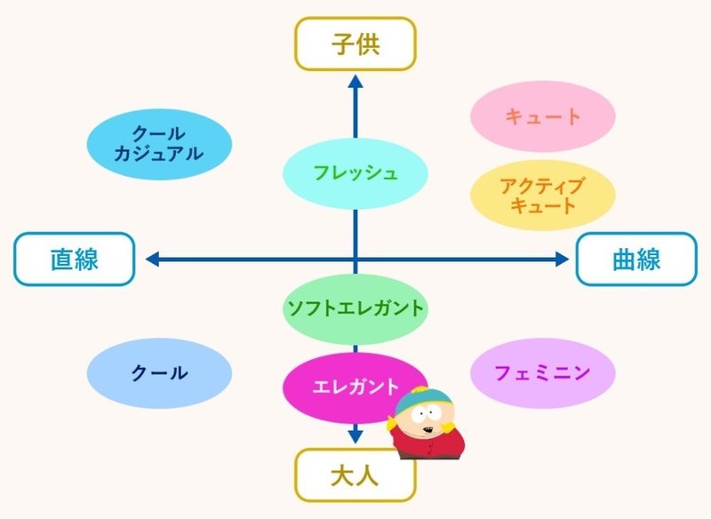 顔タイプ診断に行ってきた話 Nakau Note