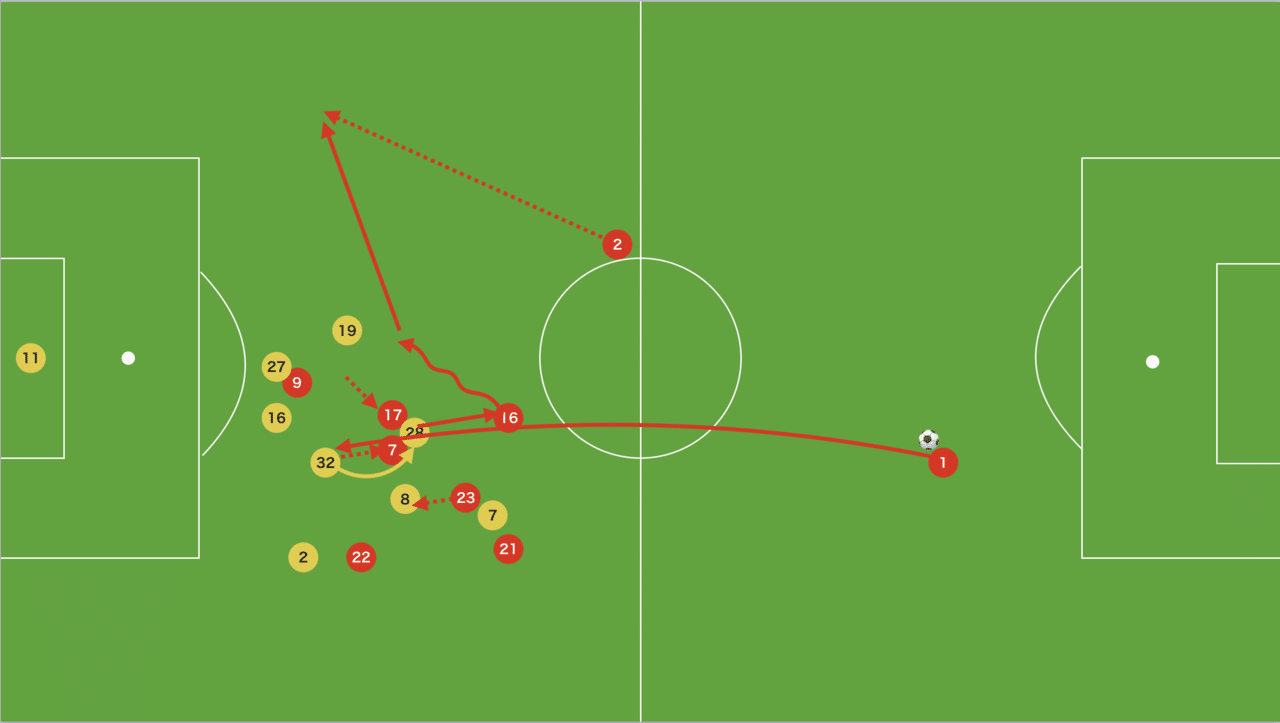 サウサンプトンから考えるロングボール攻撃における ダイヤモンド とハイプレッシング運用 サウサンプトン対ウルブズ 19 Premier League23節 Hakuto Miyashita Note