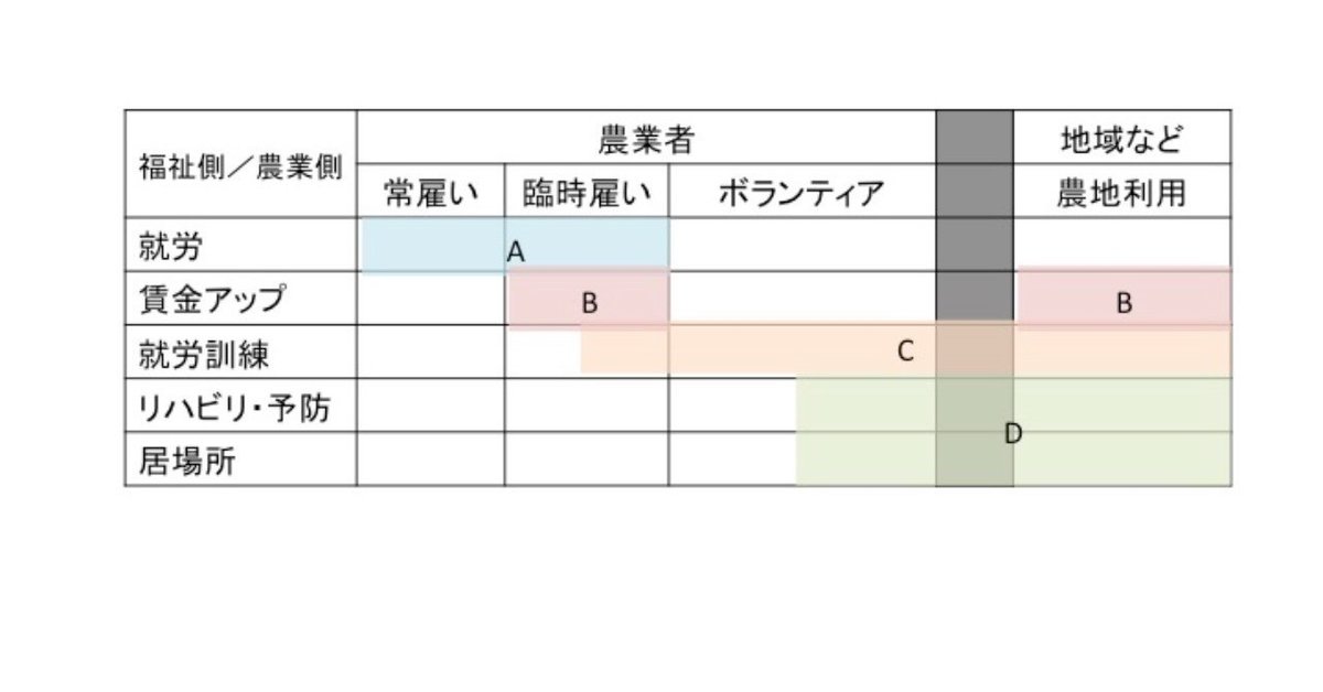 スライド1