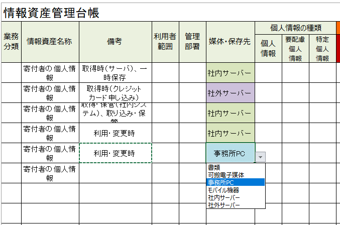 リスク対策 ３ 情報資産を洗い出す 岩澤 樹 Npo業務hack Brownies Works Note