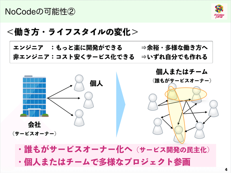 スクリーンショット 2020-01-26 15.14.33