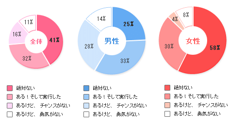 独断と偏見だけど不倫 浮気はすべて男が悪い 解決策もシンプルな理由 ビリー Net Note 独断と偏見だけど不倫 浮気はすべて男が悪い 解決策もシンプルな理由 ビリー Net Note