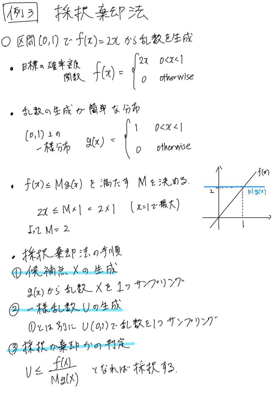 KALS問題集セット(生命科学の実践•完成/小論文の完成/確率統計の実践) 実験データ分析入門: 統計の基礎と実践的な使い方 | G. Currell