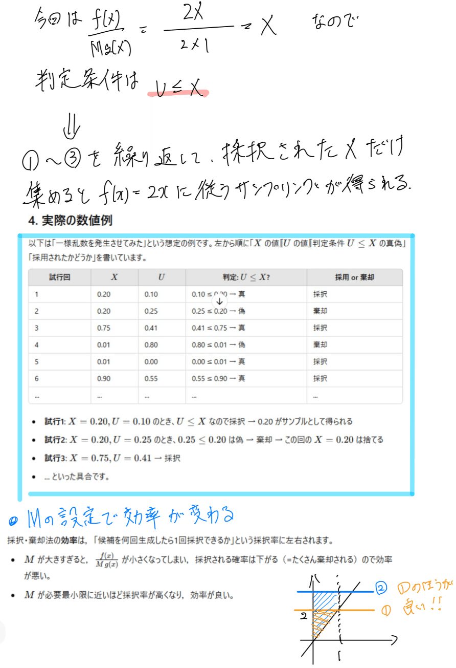KALS問題集セット(生命科学の実践•完成/小論文の完成/確率統計の実践) KALS問題集セット(生命科学の実践•完成/小論文の完成/確率統計の