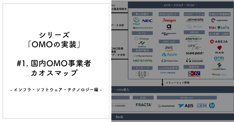 OMOの実装を考える #1 : 国内OMO事業者カオスマップ - インフラ・ソフトウェア・テクノロジー編 -