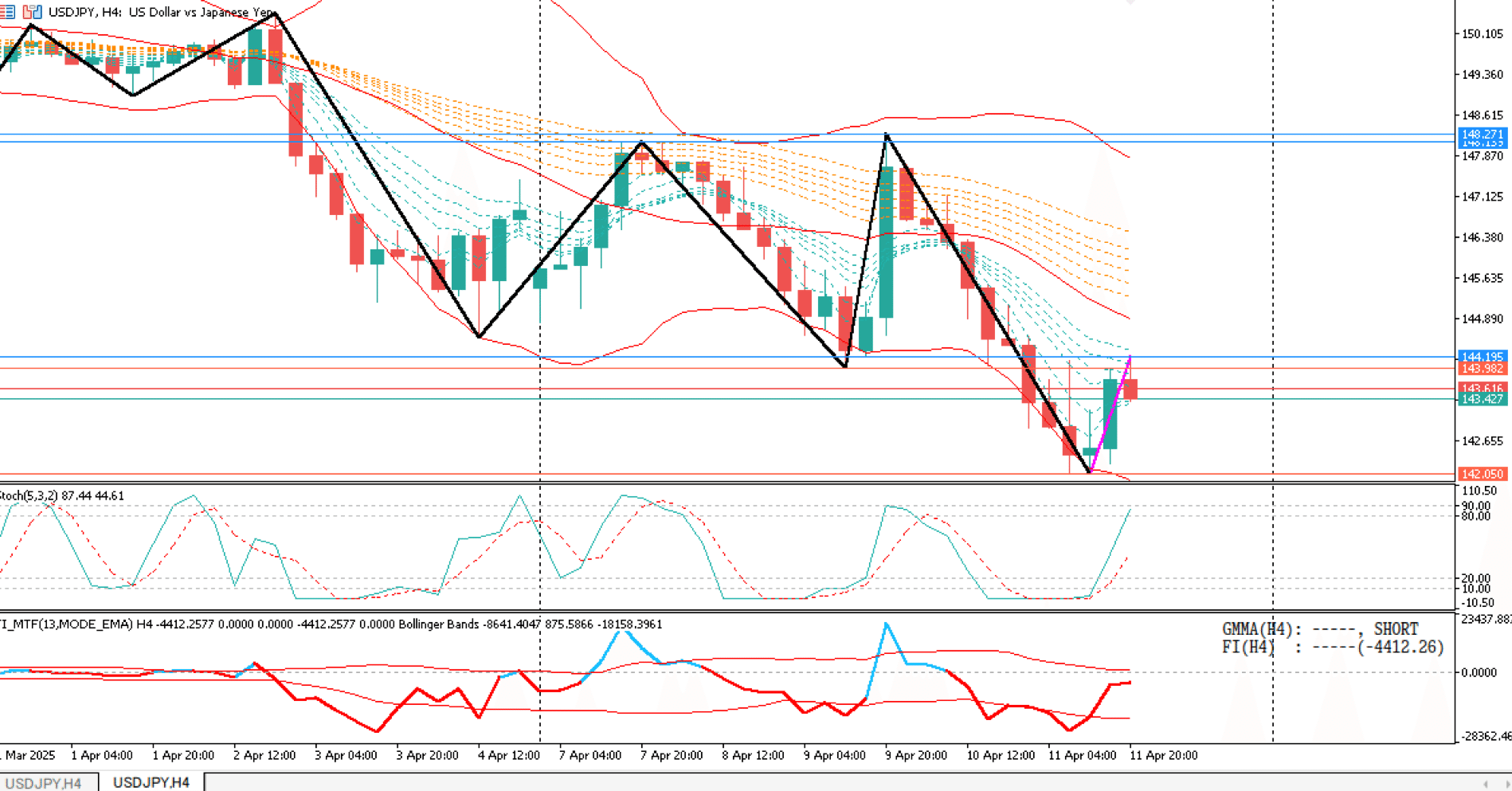 利用しているインジケーターの紹介 Swing High Low｜SORA PAPA