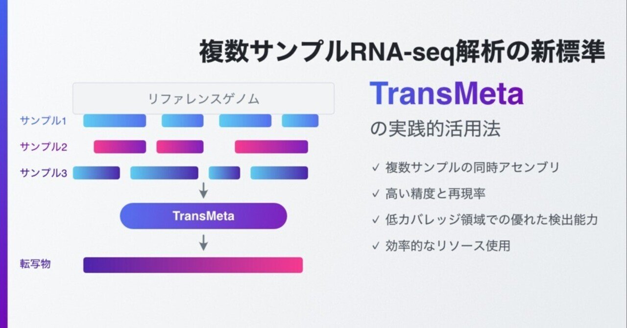 複数サンプルRNA-seq解析の新標準：TransMetaの実践的活用法｜Ozk