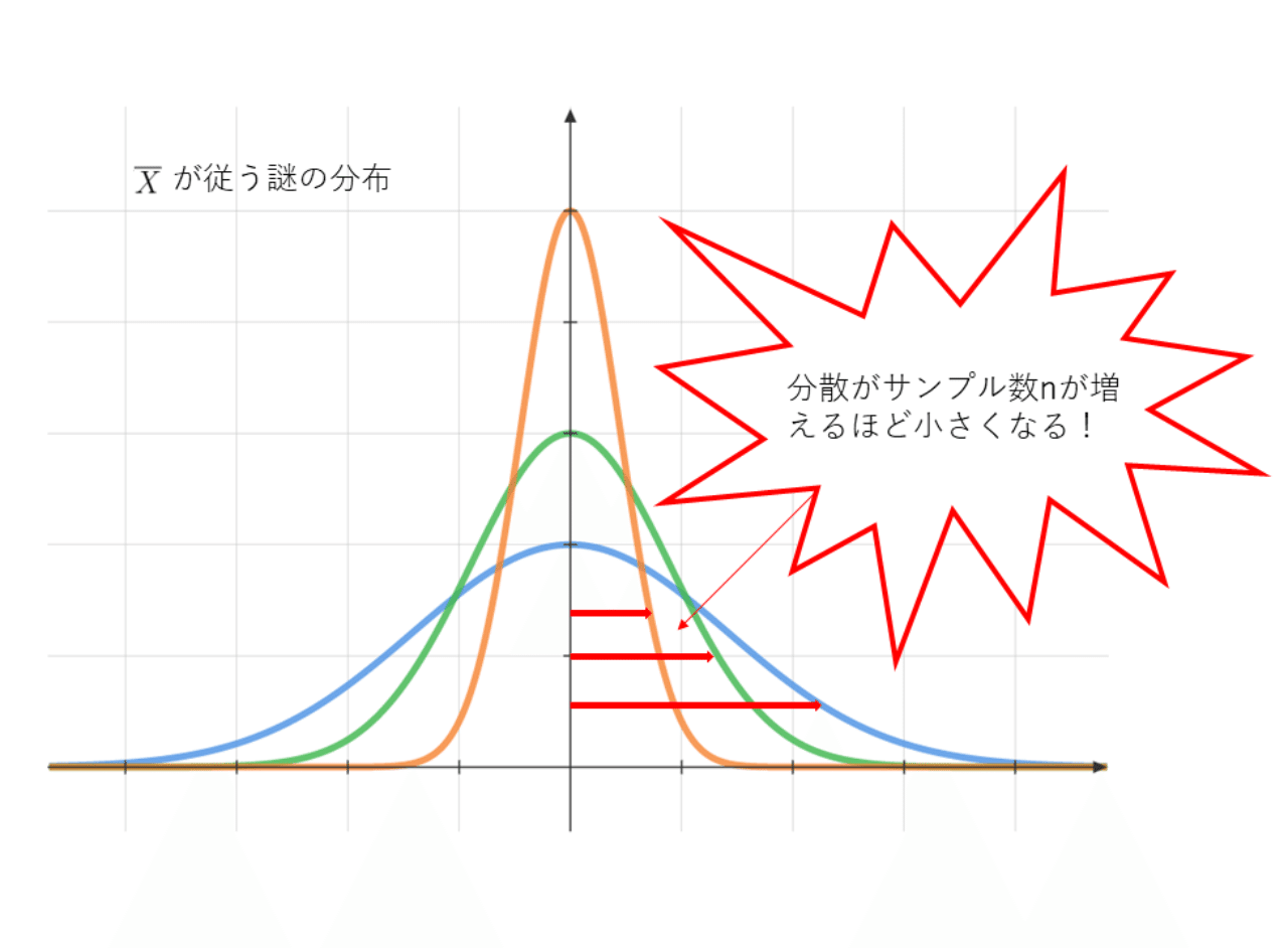 大数の法則 をわかりやすく その１ Atsu Note