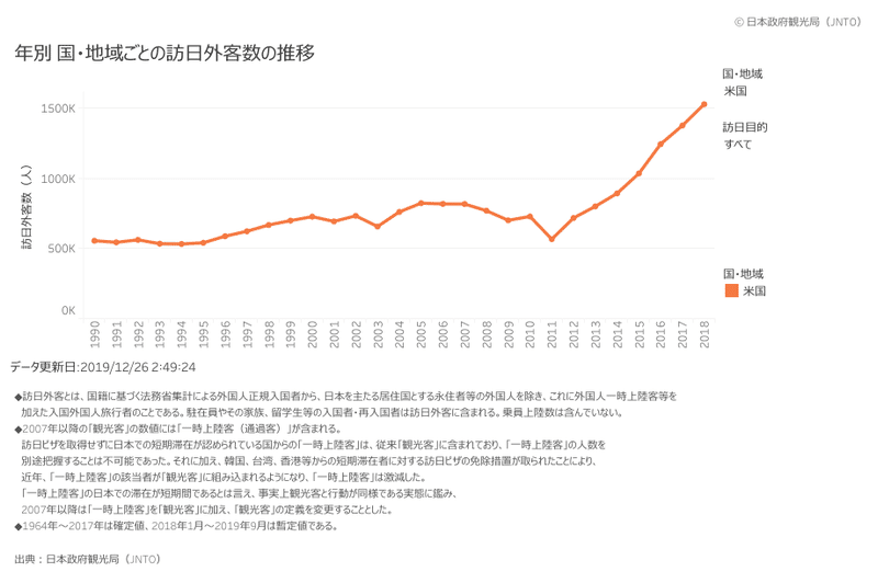 DB_4. 各国・地域別の推移_年別1. グラフ1. 日本語