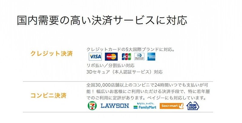 イージーマイショップの無料の決済サービス イージーペイメント とは メリットや料金を解説 売れるネットショップの教科書 Note