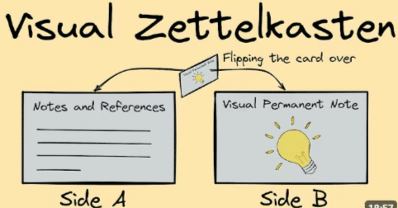 ObsidianのExcalidrawで始めるVisual Zettelkastenとは？｜Shin