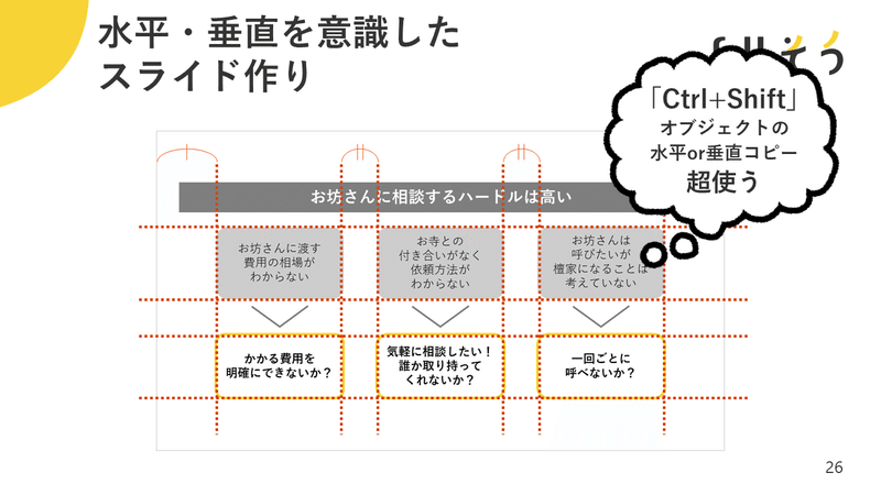 パワポ作成の苦しさから解放される 構成とデザインにまつわる6つのルール Ayaka Takada Note パワポ作成の苦しさから解放される 構成とデザインにまつわる6つのルール Ayaka Takada Note