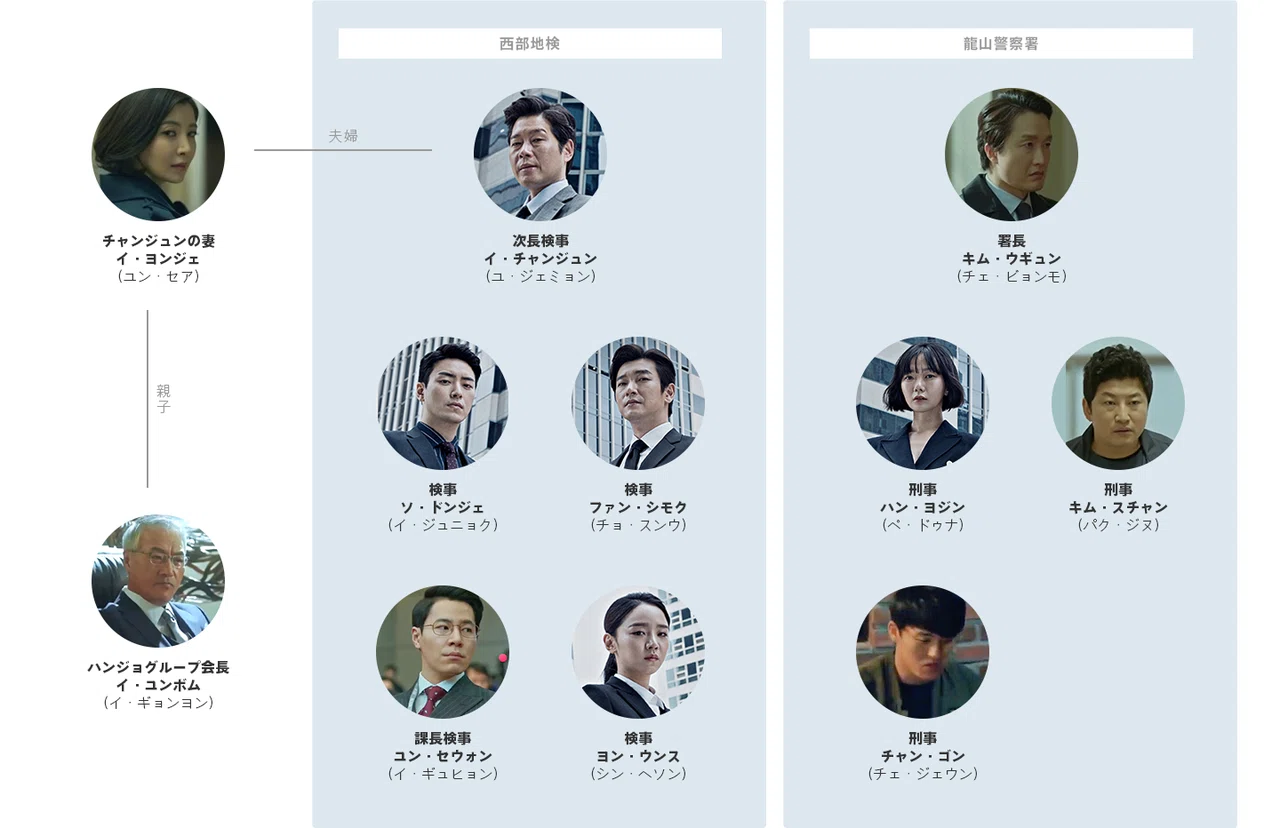 活動歴および当時の関連ビジュアル記録
