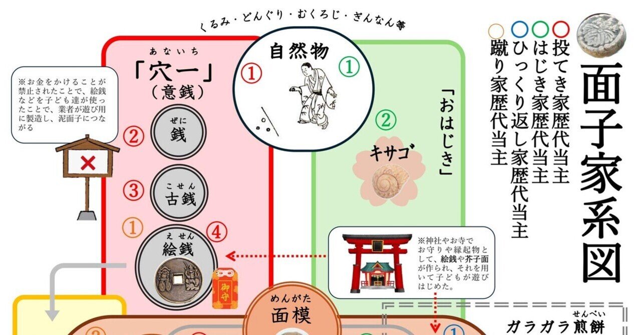 レトロ 60年代野球選手 めんこ 25枚 希少・レトロ】昭和30年代