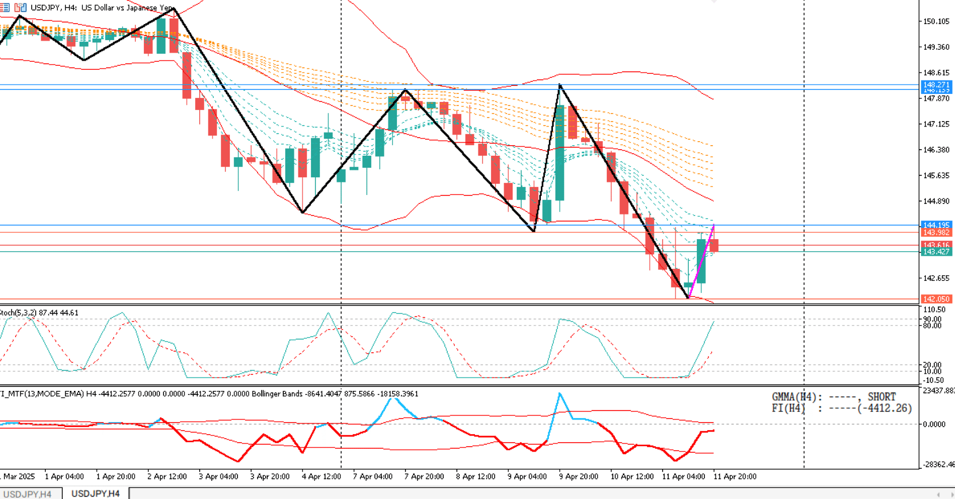 値下げします！脈経第一冊、第二冊、第三冊、第四冊、索引 ナイシトールZ | マツキヨココカラオンラインストア