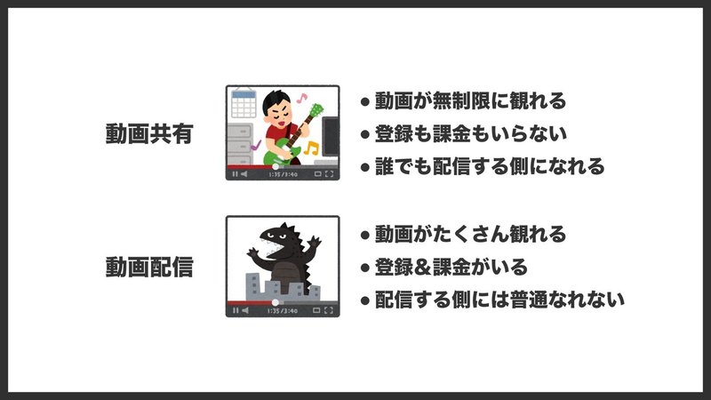 日本の定額制動画配信サービス◯◯を徹底的に解説します.002