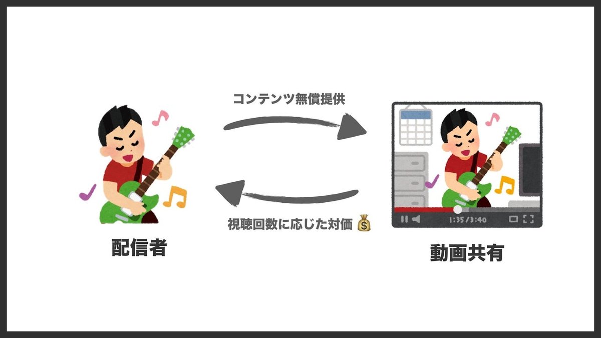 日本の定額制動画配信サービス◯◯を徹底的に解説します.003