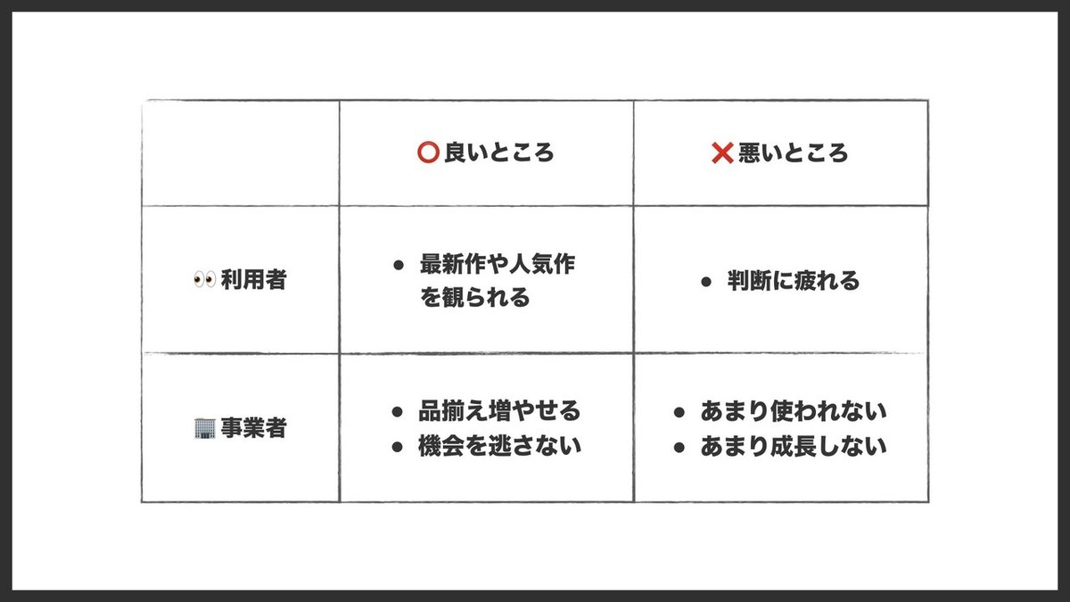 日本の定額制動画配信サービス◯◯を徹底的に解説します.011