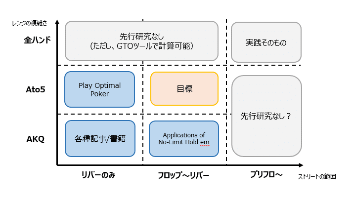 現代ポーカー理論 上・下セット 現代ポーカー理論 上・下巻セット