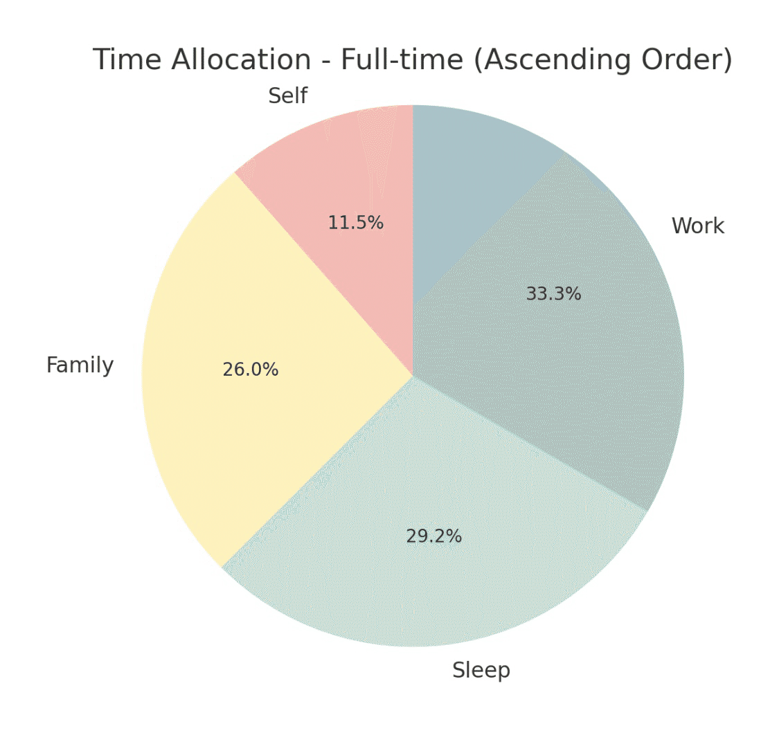 8時間労働って、本当に普通？｜Riona_mama