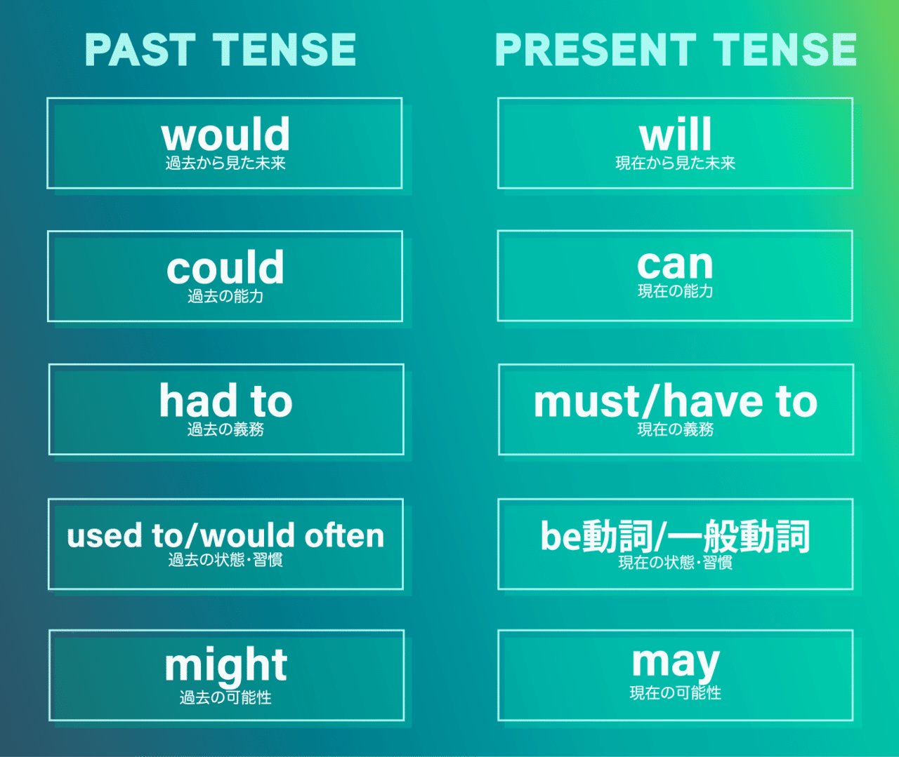 過去について物申す 助動詞 完了形の表現 コヤマケイコ しろくまスタディセッション Note 過去について物申す 助動詞 完了形の表現 コヤマケイコ しろくまスタディセッション Note