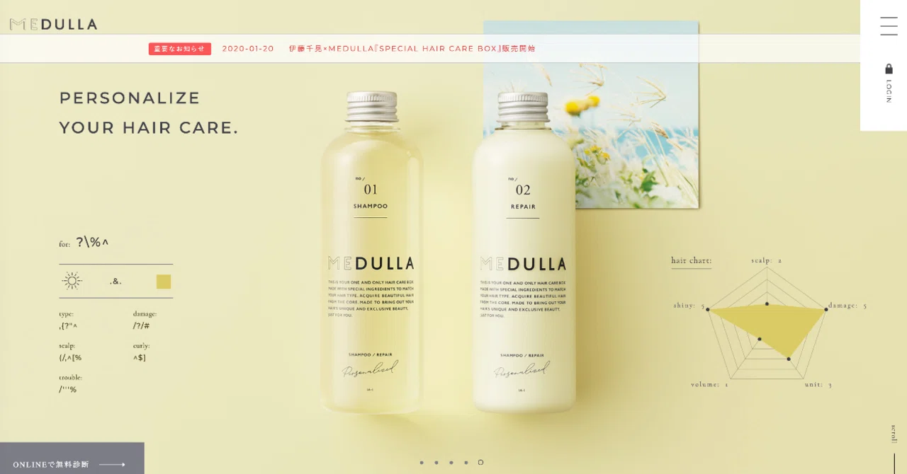 ヘアケアD2C「MEDULLA(メデュラ)」のPLとユニットエコノミクスを検証